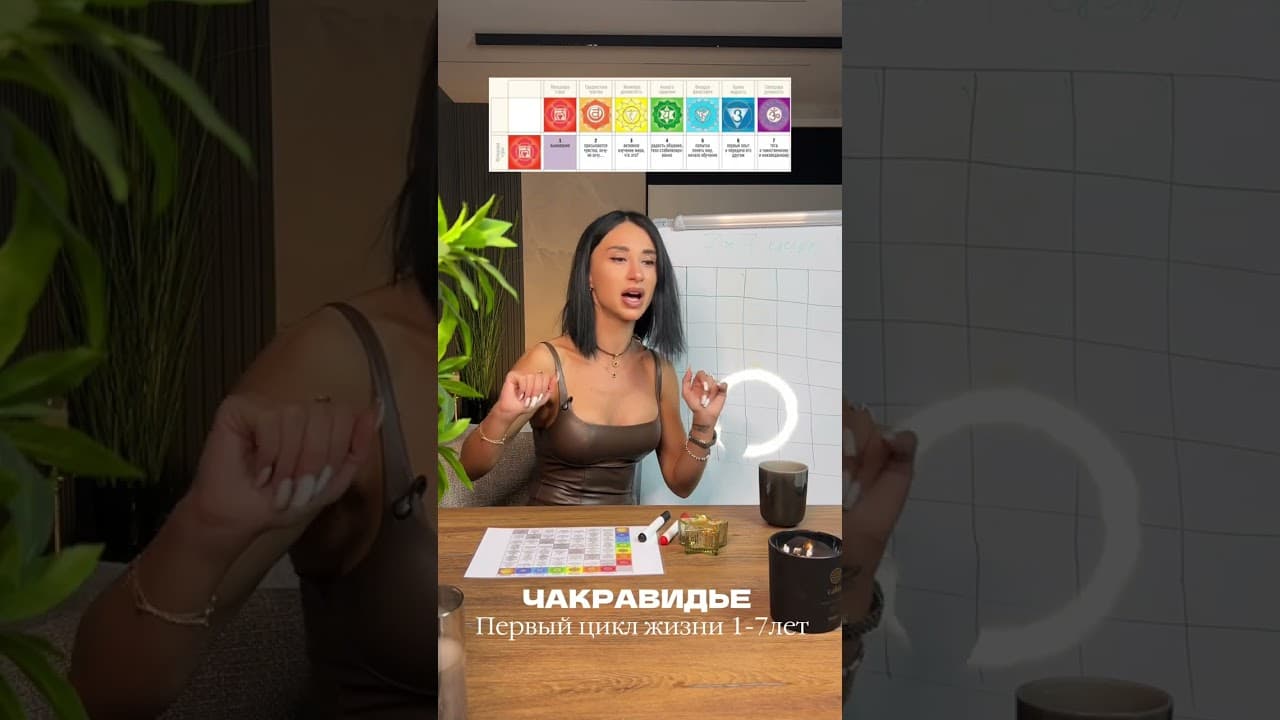Чакры и прогностика 7x7: как энергия отражается в событиях жизни
