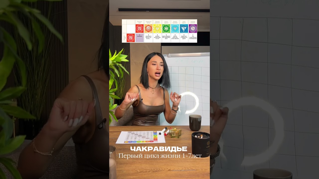 Прогностика «7×7» по чакрам